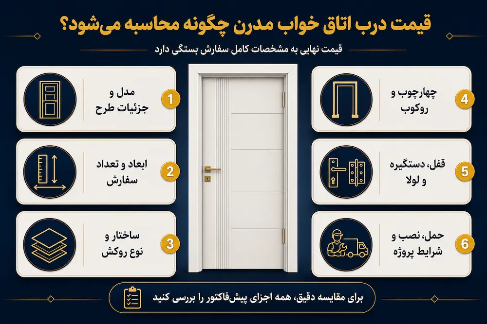 قیمت درب اتاق مدرن