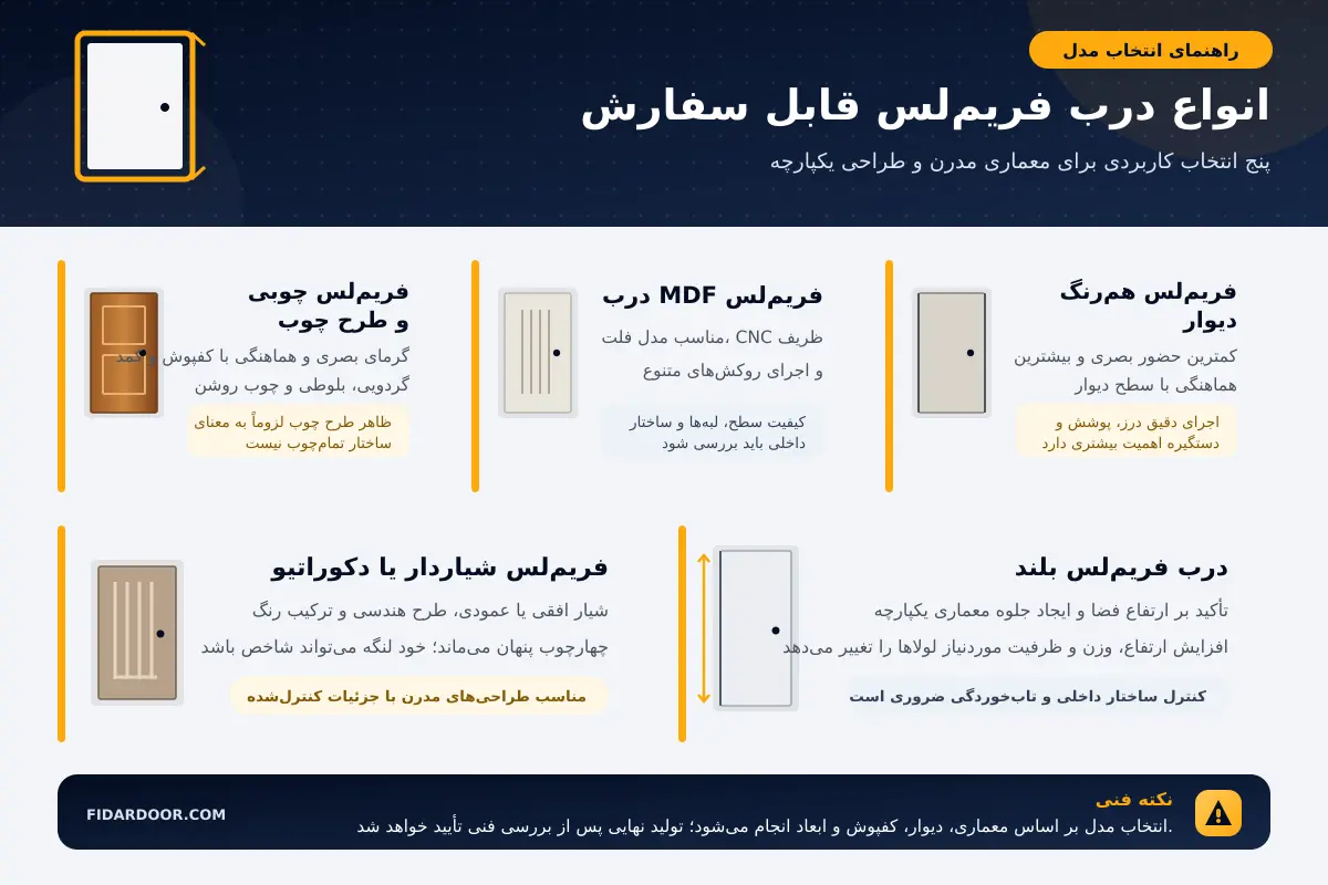 انواع درب فریم لس 